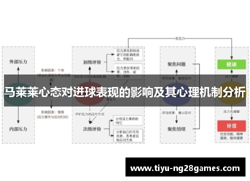 马莱莱心态对进球表现的影响及其心理机制分析