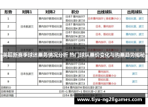 英超新赛季球迷票务情况分析 热门球队票价变化与购票趋势揭秘