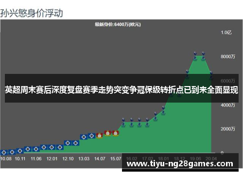 英超周末赛后深度复盘赛季走势突变争冠保级转折点已到来全面显现